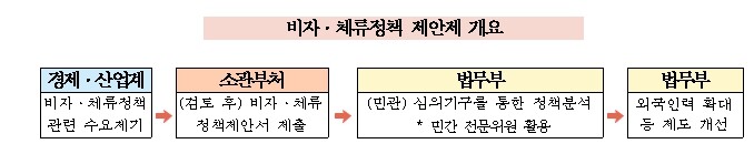 법무부, 외국인력 정책에 현장 수요와...
