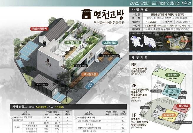 당진시, 2025년 국토교통부 도시재...