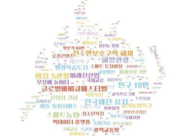 홍성군, 을사년 군정 10대 성과 발...