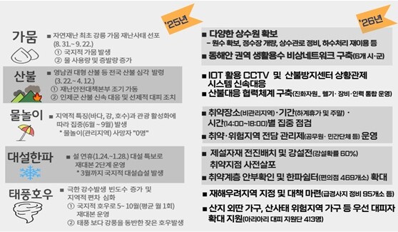 “재난 ZERO 강원안전특별자치도 구...