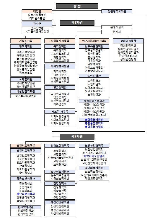 보건복지부, 돌봄 국가책임 강화하고 ...