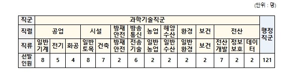 인사혁신처, 2026년도 지역인재 7...