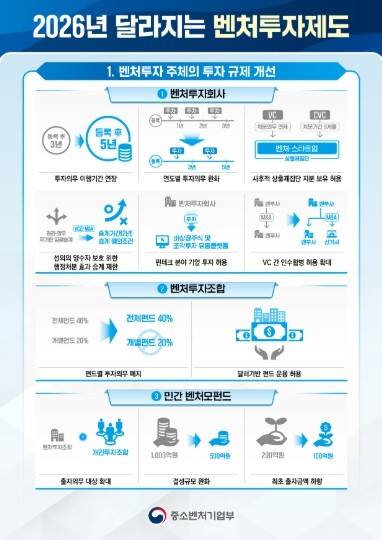중소벤처기업부, 2026년 새해 달라...
