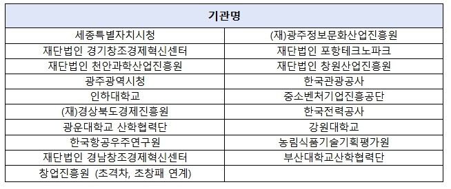 중소벤처기업부, CES 2026 