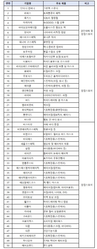 K-뷰티 유망기업 중국 진출 프로젝트...