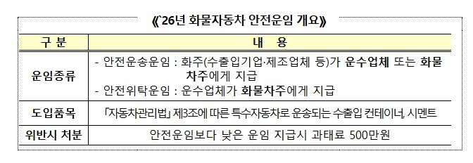 국토교통부, 화물자동차 안전운임제 3...