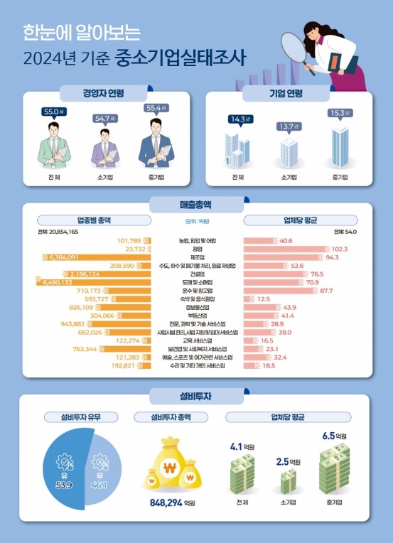 중소벤처기업부, 