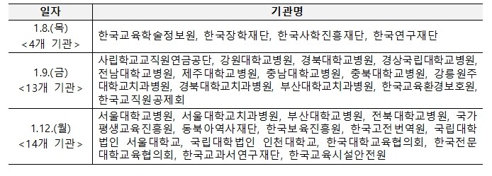 교육부 소관 공공기관 및  주요 유관...