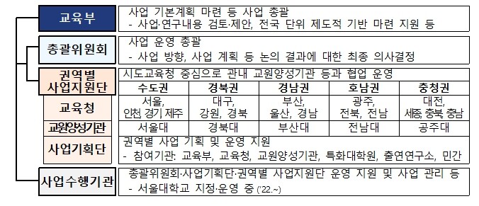 교육부, 인공지능(AI)융합교육을 실...