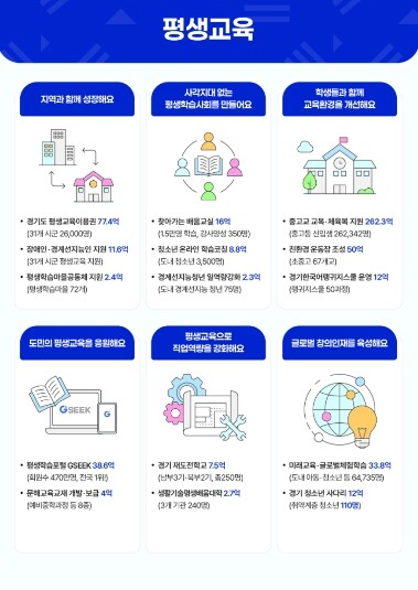 2026년 새해, 경기도 미래평생교육...