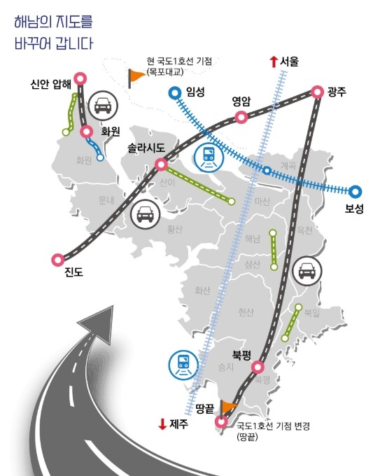 해남군, 고속도로 연결‘순항’해남~광...