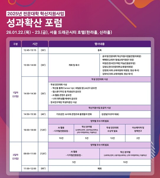 교육부, 전문대학, 인공지능(AI)·...