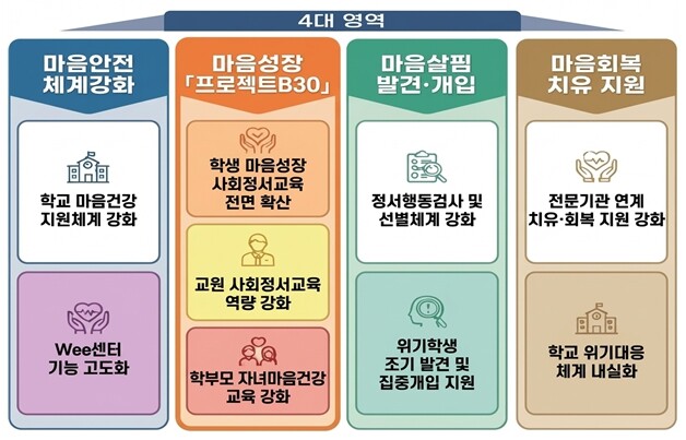 부산교육청, 학생 맞춤형 마음건강 지...