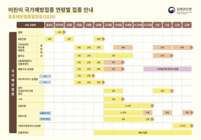 옥천군, 어린이 국가예방접종 적기 접...