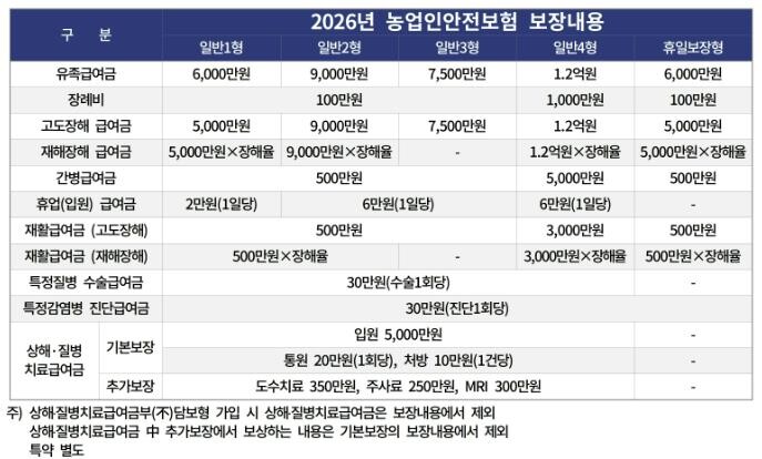 예천군, 2026년 